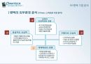 팬텍(Pantech)의 위기 극복 과정 분석을 통한 미래 성장 전략제시 (팬택 기업 소개, 팬택의 위기 극복 과정, 팬택 기업 분석, 팬택의 향후 전략 제시, 팬텍, 모바일, 휴대폰, 스마트폰).pptx 14페이지