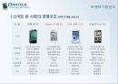 팬텍(Pantech)의 위기 극복 과정 분석을 통한 미래 성장 전략제시 (팬택 기업 소개, 팬택의 위기 극복 과정, 팬택 기업 분석, 팬택의 향후 전략 제시, 팬텍, 모바일, 휴대폰, 스마트폰).pptx 16페이지