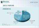 팬텍(Pantech)의 위기 극복 과정 분석을 통한 미래 성장 전략제시 (팬택 기업 소개, 팬택의 위기 극복 과정, 팬택 기업 분석, 팬택의 향후 전략 제시, 팬텍, 모바일, 휴대폰, 스마트폰).pptx 21페이지
