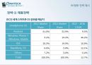 팬텍(Pantech)의 위기 극복 과정 분석을 통한 미래 성장 전략제시 (팬택 기업 소개, 팬택의 위기 극복 과정, 팬택 기업 분석, 팬택의 향후 전략 제시, 팬텍, 모바일, 휴대폰, 스마트폰).pptx 29페이지