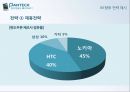 팬텍(Pantech)의 위기 극복 과정 분석을 통한 미래 성장 전략제시 (팬택 기업 소개, 팬택의 위기 극복 과정, 팬택 기업 분석, 팬택의 향후 전략 제시, 팬텍, 모바일, 휴대폰, 스마트폰).pptx 30페이지