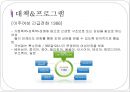 이주여성의 인권문제, 이주여성 노동자 정의, 실태, 현상, 원인, 대책 & 프로그램, 해결방안.pptx 13페이지