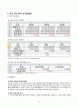[기업분석 (경영분석과제)] CJ CGV (CGV기업분석, CGV 경영전략사례, 멀티플렉스, 현황분석, 사업전망, 향후 사업전망에 따른 주식가치 평가, 신용평가)
 15페이지