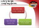 [CJ 햇반]햇반마케팅전략사례,햇반 성공전략,세분시장,브랜드마케팅,서비스마케팅,글로벌경영,사례분석,swot,stp,4p 19페이지