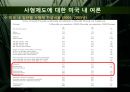 [미국 정치와 경제]사형제도 논란,전 세계 현황,사형제 존치론 vs 13페이지