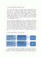 [Bill-Gates부터Steven-Ballmer까지]Microsoft의 성장과 Leadership의 변화 15페이지