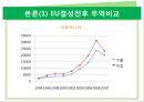 EU 결성이 무역에 미치는 영향,EU의 역사,중력모형vs관세철폐 ppt자료 13페이지