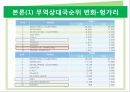 EU 결성이 무역에 미치는 영향,EU의 역사,중력모형vs관세철폐 ppt자료 14페이지