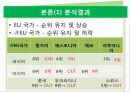 EU 결성이 무역에 미치는 영향,EU의 역사,중력모형vs관세철폐 ppt자료 18페이지