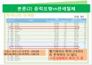 EU 결성이 무역에 미치는 영향,EU의 역사,중력모형vs관세철폐 ppt자료 28페이지