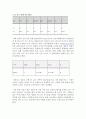 ATV(사륜바이크)-ATV의 정의와 특성,ATV의 세계시장조사,국내 ATV시장 경제적 파급효과 17페이지