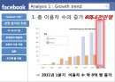 Facebook 이란,페이스북 경영,페이스북 마케팅,Facebook VS 유사기업 ppt자료 7페이지