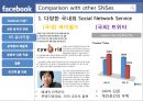 Facebook 이란,페이스북 경영,페이스북 마케팅,Facebook VS 유사기업 ppt자료 14페이지