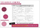 HRM 인사관리-인턴제도,기업별인턴제도사례,브랜드마케팅,서비스마케팅,글로벌경영,사례분석,swot,stp,4p 6페이지