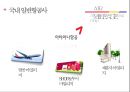 MILEAGE-항공마일리지,마일리지의개념및유래,브랜드마케팅,서비스마케팅,글로벌경영,사례분석,swot,stp,4p 13페이지