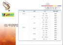 MILEAGE-항공마일리지,마일리지의개념및유래,브랜드마케팅,서비스마케팅,글로벌경영,사례분석,swot,stp,4p 19페이지