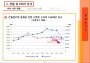 [M&A의 필요성 효과,한일시멘트사례]브랜드마케팅,서비스마케팅,글로벌영,사례분석,swot,stp,4p 4페이지