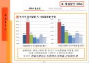 [M&A의 필요성 효과,한일시멘트사례]브랜드마케팅,서비스마케팅,글로벌영,사례분석,swot,stp,4p 12페이지