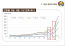 [귀농_귀촌 프로젝트]이촌향도에서 이도향촌 시대로,농촌 인구 증가,경제위기, 은퇴, 전원생활 8페이지