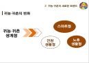 [귀농_귀촌 프로젝트]이촌향도에서 이도향촌 시대로,농촌 인구 증가,경제위기, 은퇴, 전원생활 13페이지