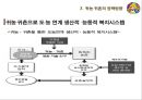 [귀농_귀촌 프로젝트]이촌향도에서 이도향촌 시대로,농촌 인구 증가,경제위기, 은퇴, 전원생활 23페이지