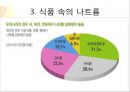 [나트륨의 섭취 현황]식품 속 나트륨(발효식품,공식품,외식식단),나트륨 과다 섭취의 문제점,나트륨 저감화 정책(해외사례) 9페이지