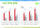 [STX그룹의 M&A]stxCEO의 리더쉽,M&A 사례,브랜드마케팅,서비스마케팅,글로벌경영,사례분석,swot,stp,4p 9페이지