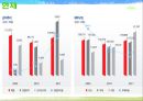 [STX그룹의 M&A]stxCEO의 리더쉽,M&A 사례,브랜드마케팅,서비스마케팅,글로벌경영,사례분석,swot,stp,4p 19페이지
