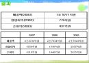 [STX그룹의 M&A]stxCEO의 리더쉽,M&A 사례,브랜드마케팅,서비스마케팅,글로벌경영,사례분석,swot,stp,4p 32페이지