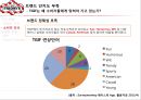 TGIF온라인 마케팅 활용방안-패밀리 레스토랑,브랜드마케팅,서비스마케팅,글로벌경영,사례분석,swot,stp,4p 9페이지