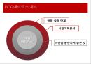 Win-Win 전략-여행산업분석,하나투어사례,모두투어사례,청계천복원사업,브랜드마케팅,서비스마케팅,글로벌경영,사례분석,swot,stp,4p 23페이지