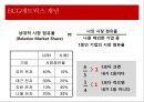 Win-Win 전략-여행산업분석,하나투어사례,모두투어사례,청계천복원사업,브랜드마케팅,서비스마케팅,글로벌경영,사례분석,swot,stp,4p 25페이지