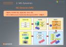 경영정보시스템-MS의 지식경영과 ERP,ERP의 한계,지식경영 (ERP) 실행을 위한 4가지 요소,ERP의  토대, MS의 지식경영 11페이지
