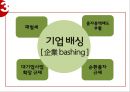 경제민주화-대기업규제,경제민주화의해외사례분석 15페이지