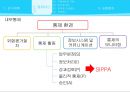 감사의 계획- 감사의 진행과정,매입 및 매입채무 소개 23페이지