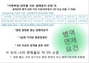공직자 등의 병역사항 신고 및 공개에 관한 법률,병역 면제 요건,고위 공직자 병역면제율 ppt자료 5페이지