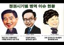 공직자 등의 병역사항 신고 및 공개에 관한 법률,병역 면제 요건,고위 공직자 병역면제율 ppt자료 11페이지