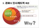 공직자 등의 병역사항 신고 및 공개에 관한 법률,병역 면제 요건,고위 공직자 병역면제율 ppt자료 30페이지