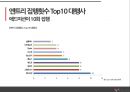 광고마케팅,엔트리 성공사례,엔트리 상품소개,브랜드마케팅,서비스마케팅,글로벌경영,사례분석,swot,stp,4p ppt자료 13페이지