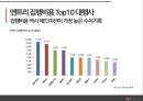 광고마케팅,엔트리 성공사례,엔트리 상품소개,브랜드마케팅,서비스마케팅,글로벌경영,사례분석,swot,stp,4p ppt자료 14페이지