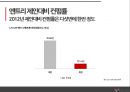 광고마케팅,엔트리 성공사례,엔트리 상품소개,브랜드마케팅,서비스마케팅,글로벌경영,사례분석,swot,stp,4p ppt자료 15페이지