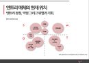 광고마케팅,엔트리 성공사례,엔트리 상품소개,브랜드마케팅,서비스마케팅,글로벌경영,사례분석,swot,stp,4p ppt자료 18페이지