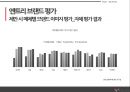 광고마케팅,엔트리 성공사례,엔트리 상품소개,브랜드마케팅,서비스마케팅,글로벌경영,사례분석,swot,stp,4p ppt자료 20페이지