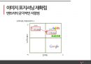 광고마케팅,엔트리 성공사례,엔트리 상품소개,브랜드마케팅,서비스마케팅,글로벌경영,사례분석,swot,stp,4p ppt자료 29페이지