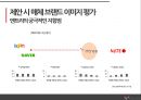광고마케팅,엔트리 성공사례,엔트리 상품소개,브랜드마케팅,서비스마케팅,글로벌경영,사례분석,swot,stp,4p ppt자료 31페이지