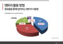 광고마케팅,엔트리 성공사례,엔트리 상품소개,브랜드마케팅,서비스마케팅,글로벌경영,사례분석,swot,stp,4p ppt자료 41페이지