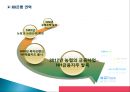 경영정책-국내은행산업의 동향,우리은행경영전략,하나은행마케팅사례,국민은행서비스마케팅,브랜드마케팅,서비스마케팅,글로벌경영,사례분석,swot,stp,4p 5페이지