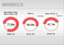 공공기관이전-지역경제 파급효과,부동산 격변동,국토균형발전,공공기관이전 현황및 문제,부동산시장 ppt자료 4페이지