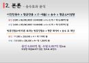 공공기관이전-지역경제 파급효과,부동산 격변동,국토균형발전,공공기관이전 현황및 문제,부동산시장 ppt자료 15페이지