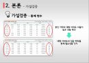공공기관이전-지역경제 파급효과,부동산 격변동,국토균형발전,공공기관이전 현황및 문제,부동산시장 ppt자료 36페이지